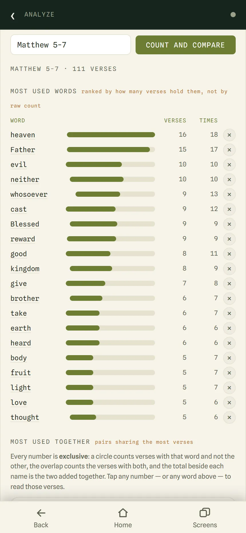 Count and Compare for Matthew 5-7, listing heaven, Father, evil and other words with verse and total counts.