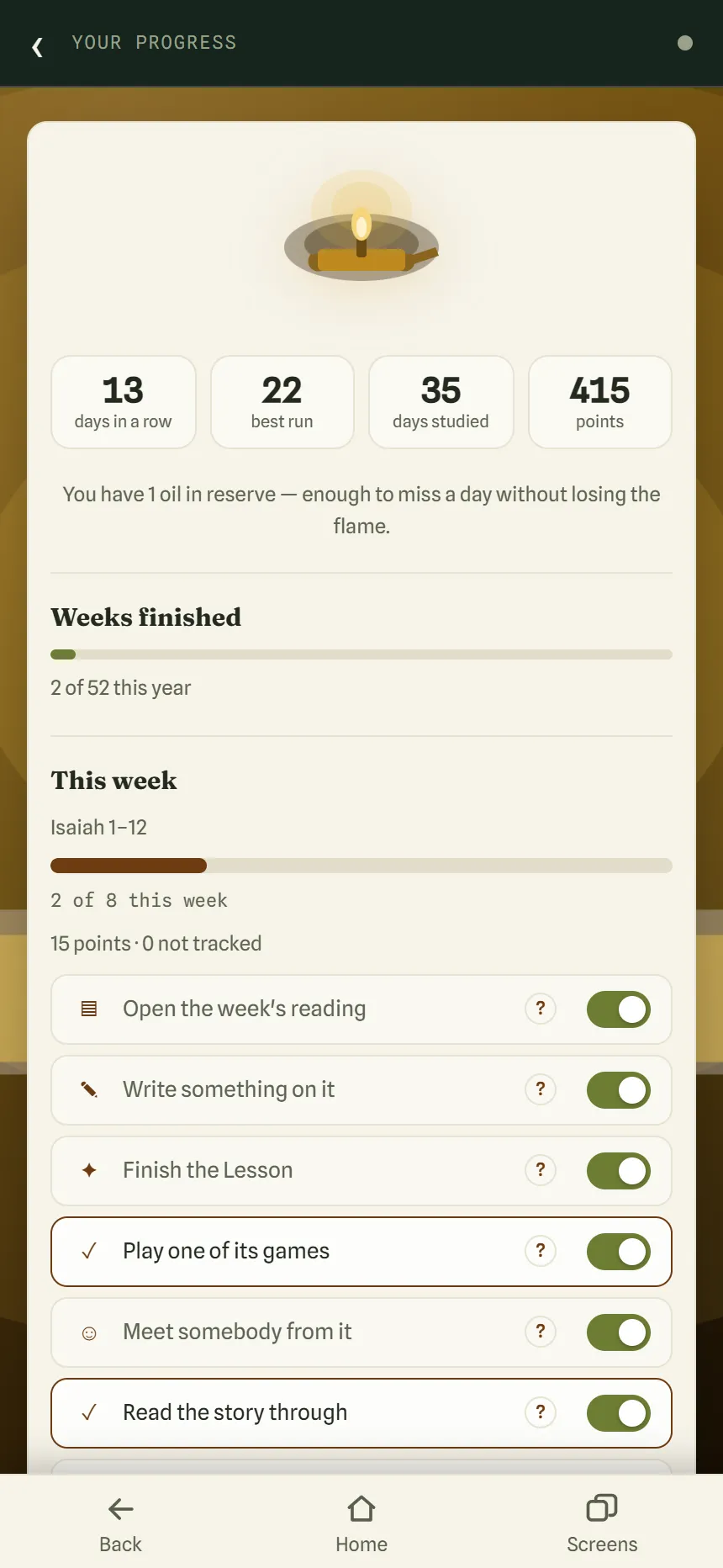 The Your progress page: a lit lamp, 13 days in a row, 22 best run, 35 days studied, 415 points, weeks finished, and this week’s checklist for Isaiah 1–12.