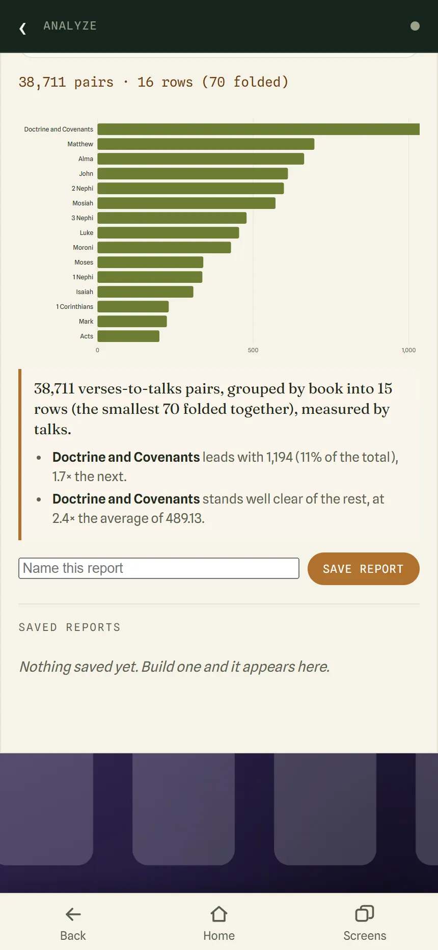 A bar chart report of which books General Conference talks cite most, led by the Doctrine and Covenants, Matthew and Alma.